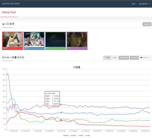 KBS2 월화미니시리즈 '구르미 그린 달빛 3회' 최고시청률 1분(19.13% ) - KBS2 자료화면