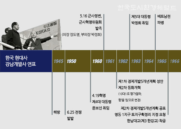 한국 현대사 강남개발사 연표 - 왼쪽 사진출처 서울역사아카이브 -
