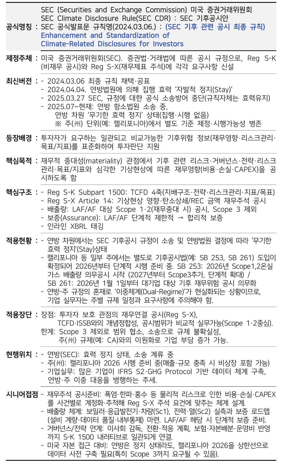 소수원의 ESG+SILVER] 30 : 미국 SEC기후공시안–자발적정지(Stay) < 특별기고 < 오피니언 < 기사본문 -  한국도시환경헤럴드